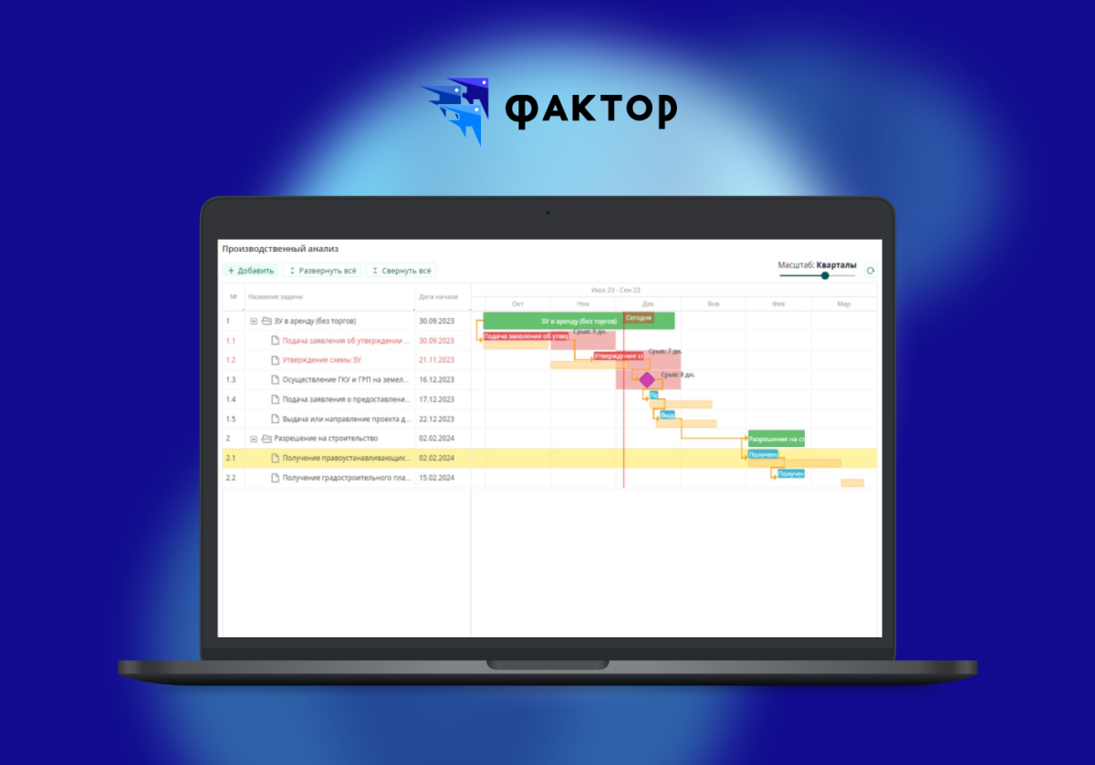 Фактор-Инвест Ростовской области - модификация в части разработки подсистемы «Производственный анализ по ключевым вехам действий инвестора», развитие инструментов внутреннего контроля и аналитики, технологическая модификация