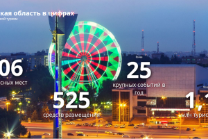 Информация об отдыхе в Ростовской области доступна для всего мира через портал Dontourism.ru