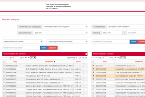 Завершены работы по развитию системы автоматизации продаж и мерчандайзинга (САПиМ) для РКЗ-Тавр. Добавлены новые разделы: динамический контроль объема продаж и рейтинг товаров