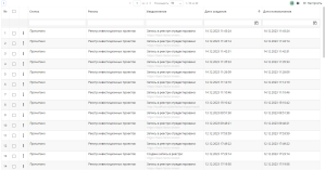 Фактор-Инвест Ростовской области - модификация в части разработки подсистемы «Производственный анализ по ключевым вехам действий инвестора», развитие инструментов внутреннего контроля и аналитики, технологическая модификация