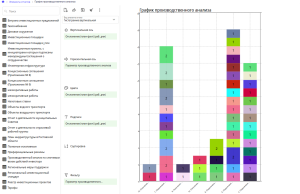 Фактор-Инвест Ростовской области - модификация в части разработки подсистемы «Производственный анализ по ключевым вехам действий инвестора», развитие инструментов внутреннего контроля и аналитики, технологическая модификация