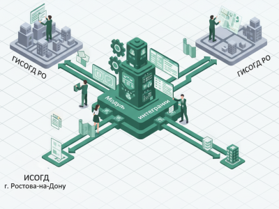 ИСОГД г. Ростова-на-Дону – Модуль интеграции с ГИСОГД Ростовской области (1 этап)