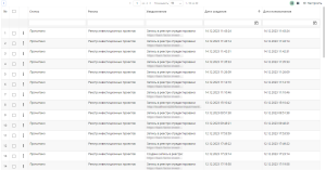 Фактор-Инвест Ростовской области - модификация в части разработки подсистемы «Производственный анализ по ключевым вехам действий инвестора», развитие инструментов внутреннего контроля и аналитики, технологическая модификация