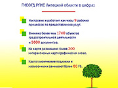 Немного статистики по использованию Государственной информационной системы обеспечения градостроительной деятельности Липецкой области