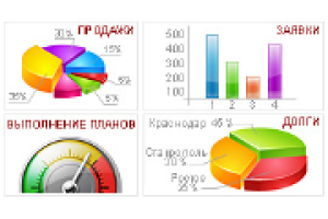 Панель индикаторов (dashboard) – решение для визуализации эффективности деятельности мобильных сотрудников
