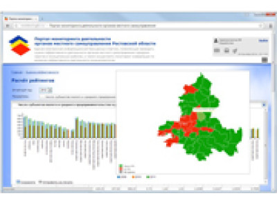Портал мониторинга деятельности органов местного самоуправления представлен заместителю Губернатора Ростовской области