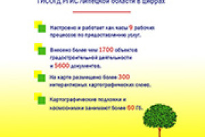Немного статистики по использованию Государственной информационной системы обеспечения градостроительной деятельности Липецкой области