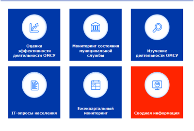 Для платформы «Фактор-Служба» мы разработали единую кнопку доступа к визуализации достижений муниципального образования
