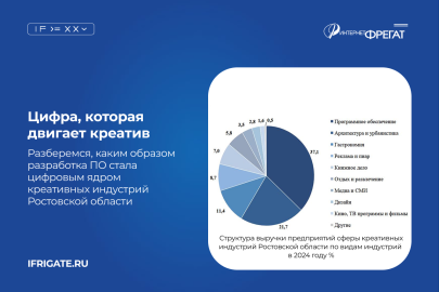Креативные индустрии Дона: почему именно ИТ становится её главным драйвером