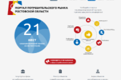 Новые сервисы для бизнеса на портале Потребительского рынка Ростовской области