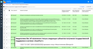АгроРост - модификация системы в части разработки подсистемы мониторинга процессов банкротства, реорганизации и ликвидации получателей поддержки