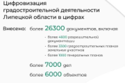 Цифровизация градостроительной деятельности Липецкой области в цифрах