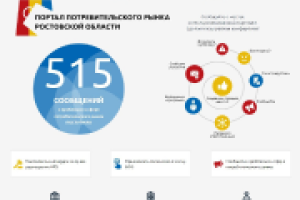 ДонПотреб на страже законной торговли