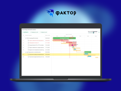 Фактор-Инвест Ростовской области - модификация в части разработки подсистемы «Производственный анализ по ключевым вехам действий инвестора», развитие инструментов внутреннего контроля и аналитики, технологическая модификация