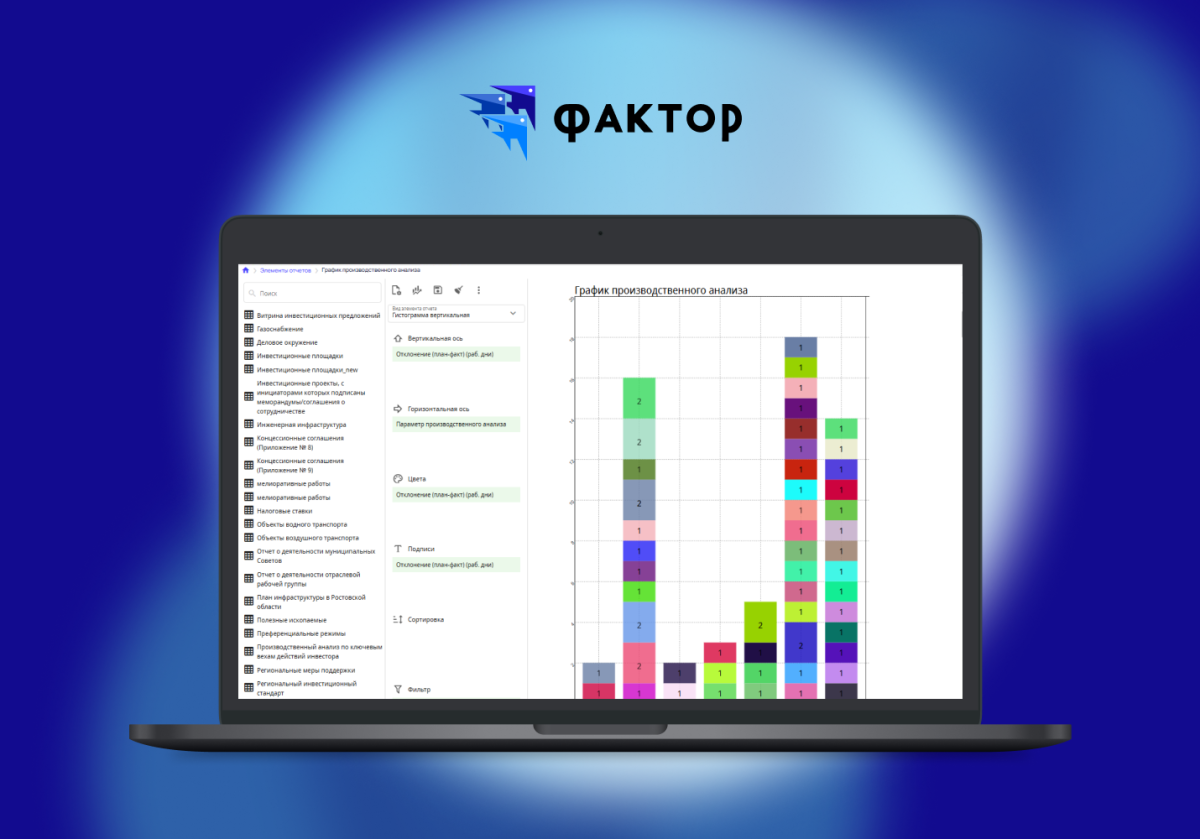 Фактор-Инвест Ростовской области - модификация в части разработки подсистемы «Производственный анализ по ключевым вехам действий инвестора», развитие инструментов внутреннего контроля и аналитики, технологическая модификация