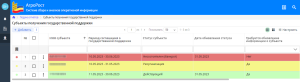 АгроРост - модификация системы в части разработки подсистемы мониторинга процессов банкротства, реорганизации и ликвидации получателей поддержки