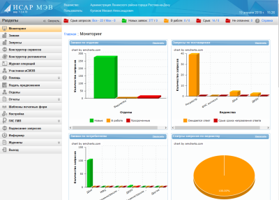 Новые возможности системы межведомственного взаимодействия Администрации города Ростова-на-Дону
