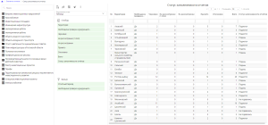 Фактор-Инвест Ростовской области - модификация в части разработки подсистемы «Производственный анализ по ключевым вехам действий инвестора», развитие инструментов внутреннего контроля и аналитики, технологическая модификация