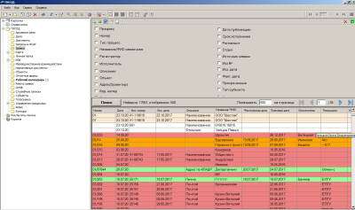 Продолжаем сопровождать ГИСОД ИЗО города Ростова-на-Дону