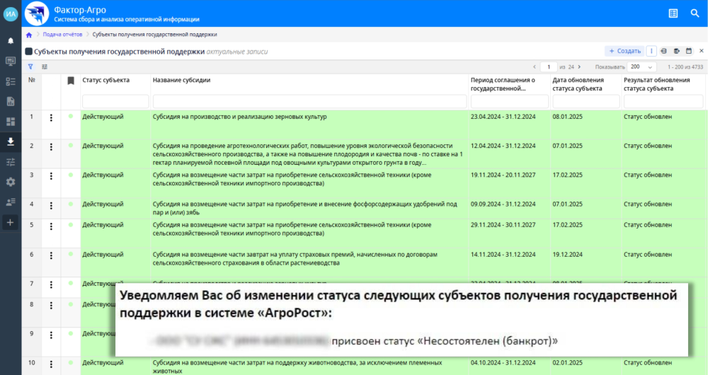     Мониторинг процессов банкротства и смены статусов получателей господдержки
    