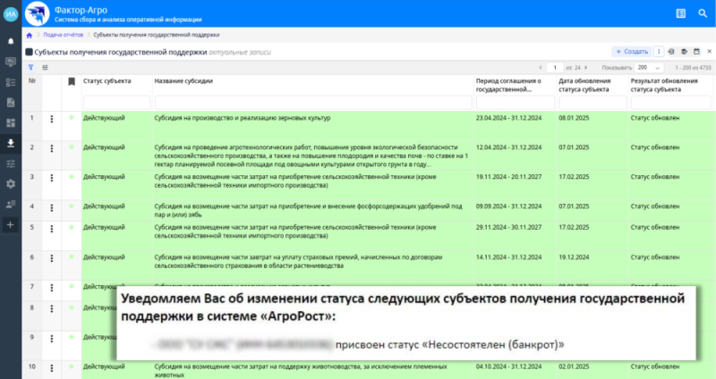     Мониторинг процессов банкротства и смены статусов получателей господдержки
    