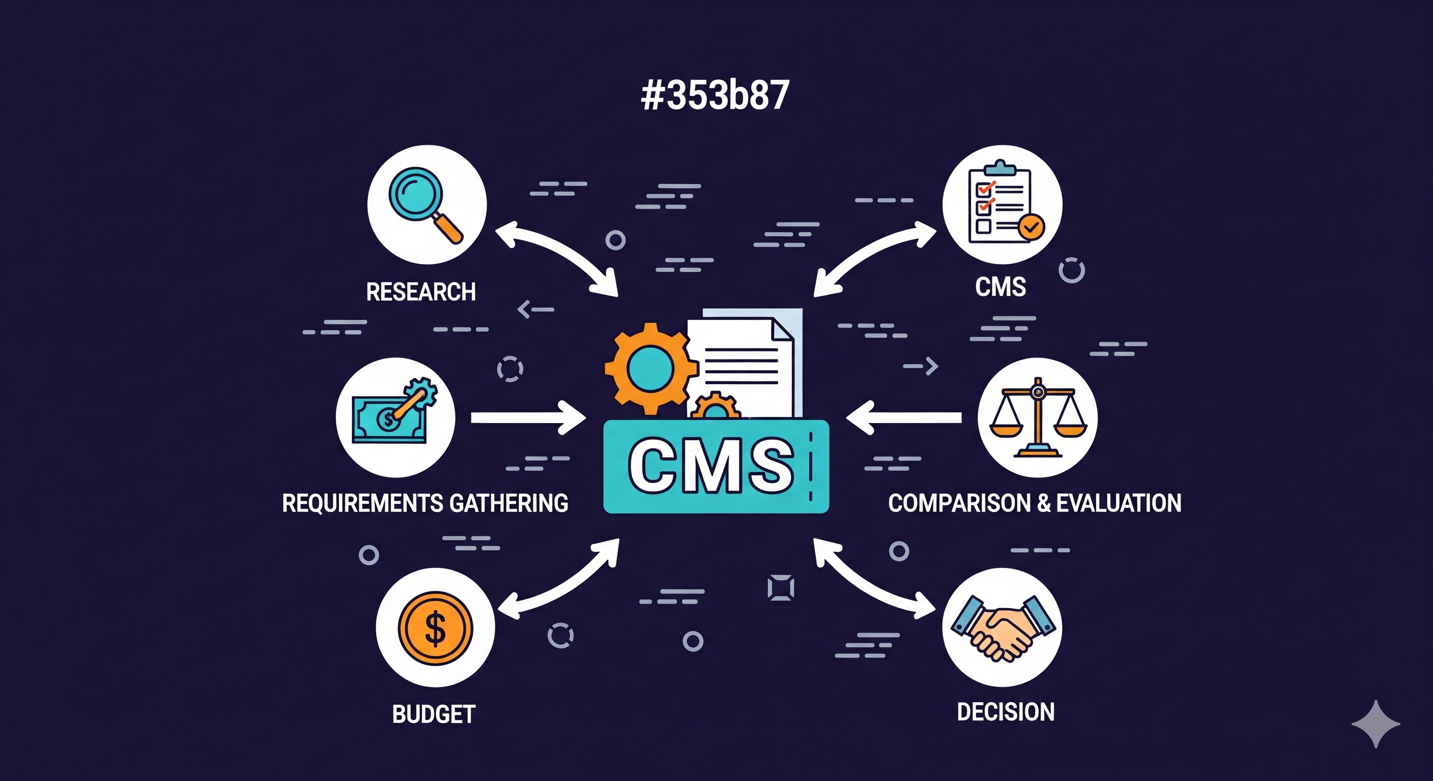 Что такое CMS и как выбрать систему для вашего сайта