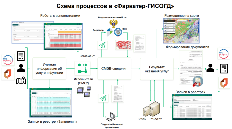         Автоматизация процессов в сфере градостроительства
    