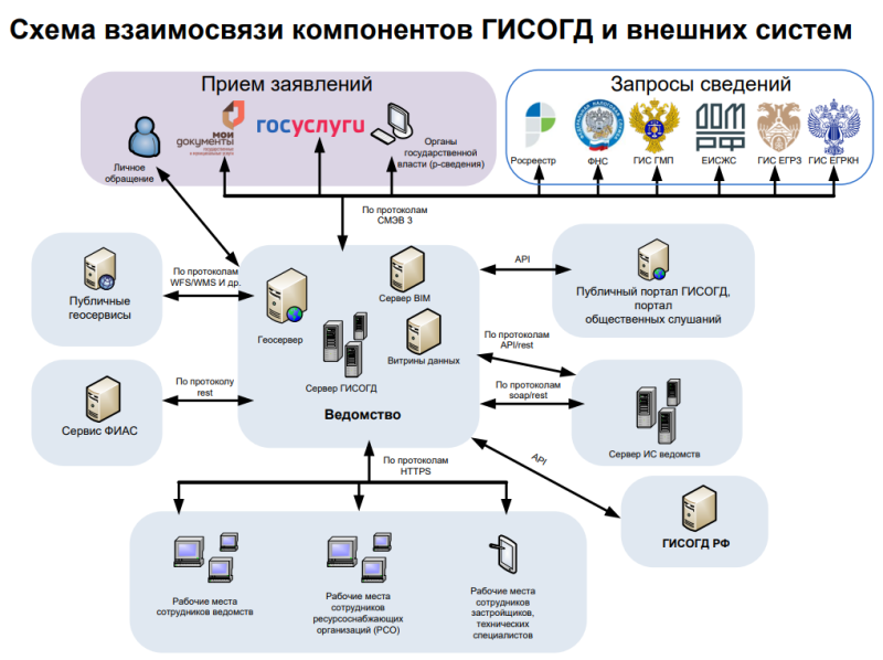         Интеграция с внешними системами
    